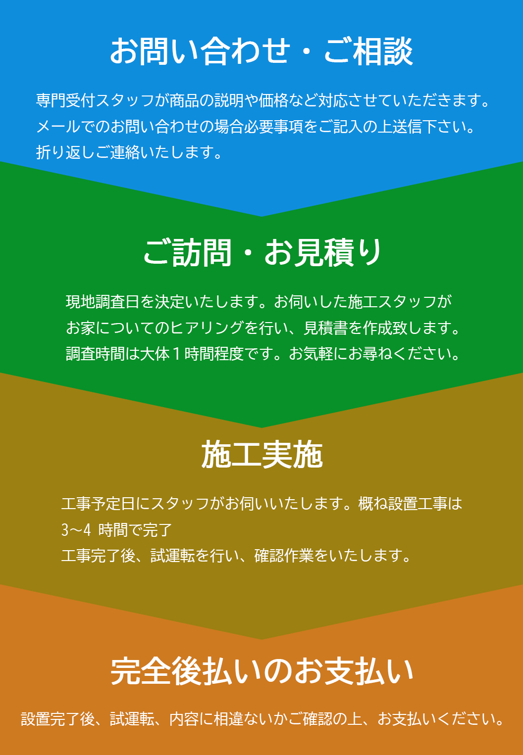 流れ